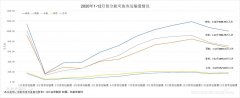 12月和全年春秋航空的國內(nèi)RPK同比增長（12月45.46%
-物流