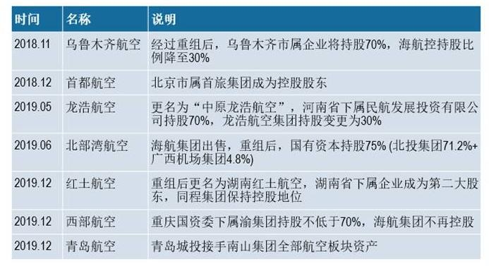 持股57%！無錫正式控股瑞麗航空
-深圳海派