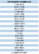 從廣深、上海出發(fā)前往人口流出地的路線占據(jù)前十名-深圳物流