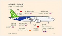 張仲麟：商飛被制裁確當(dāng)下，我們的航空制造業(yè)還有哪些課要補(bǔ)？