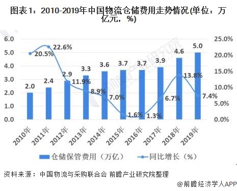 都在對其供給鏈能力提出更高要求
-國際海運
