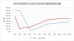 三期擴(kuò)建還新建超過190個(gè)機(jī)位的機(jī)坪
-國(guó)際貨代