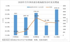 全貨機(jī)通航31個(gè)國家、112個(gè)通航點(diǎn)
-美國空派