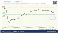 按照要求回歸主業(yè)
-國際空運(yùn)