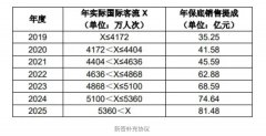 <b> 此前雙方協(xié)議中規(guī)定的當(dāng)月實(shí)際銷售提成≥月保底銷售提成時(shí)：月實(shí)收費(fèi)用=月</b>
