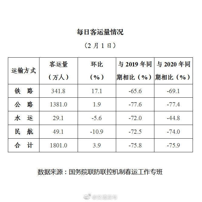 前十大旅客發(fā)送量火車站發(fā)送旅客70.8萬人次
-深圳海派
