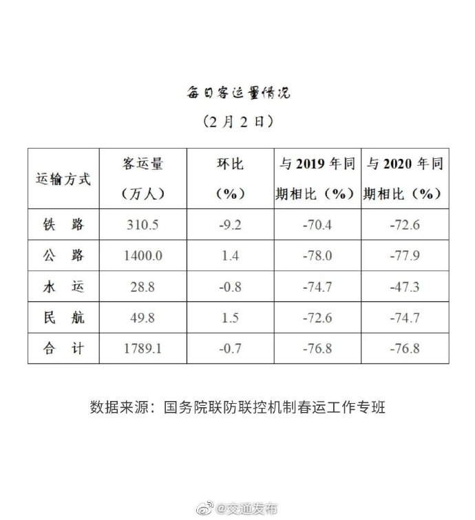 來(lái)源：交通發(fā)布