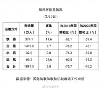比2020年同期下降76.2%
-美國(guó)空派