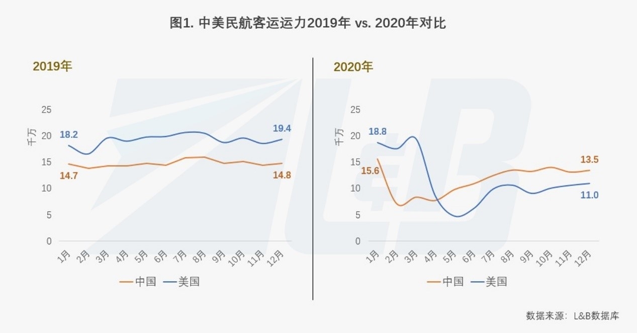 防疫抗疫仍會是全球面臨的頭等大事
-國際物流