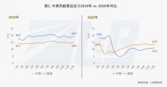 防疫抗疫仍會是全球面臨的頭等大事
-國際物流