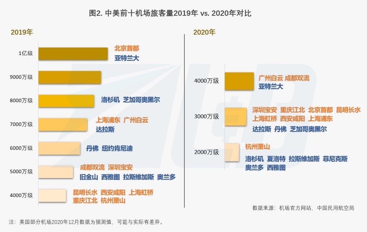 防疫抗疫仍會是全球面臨的頭等大事
-國際物流