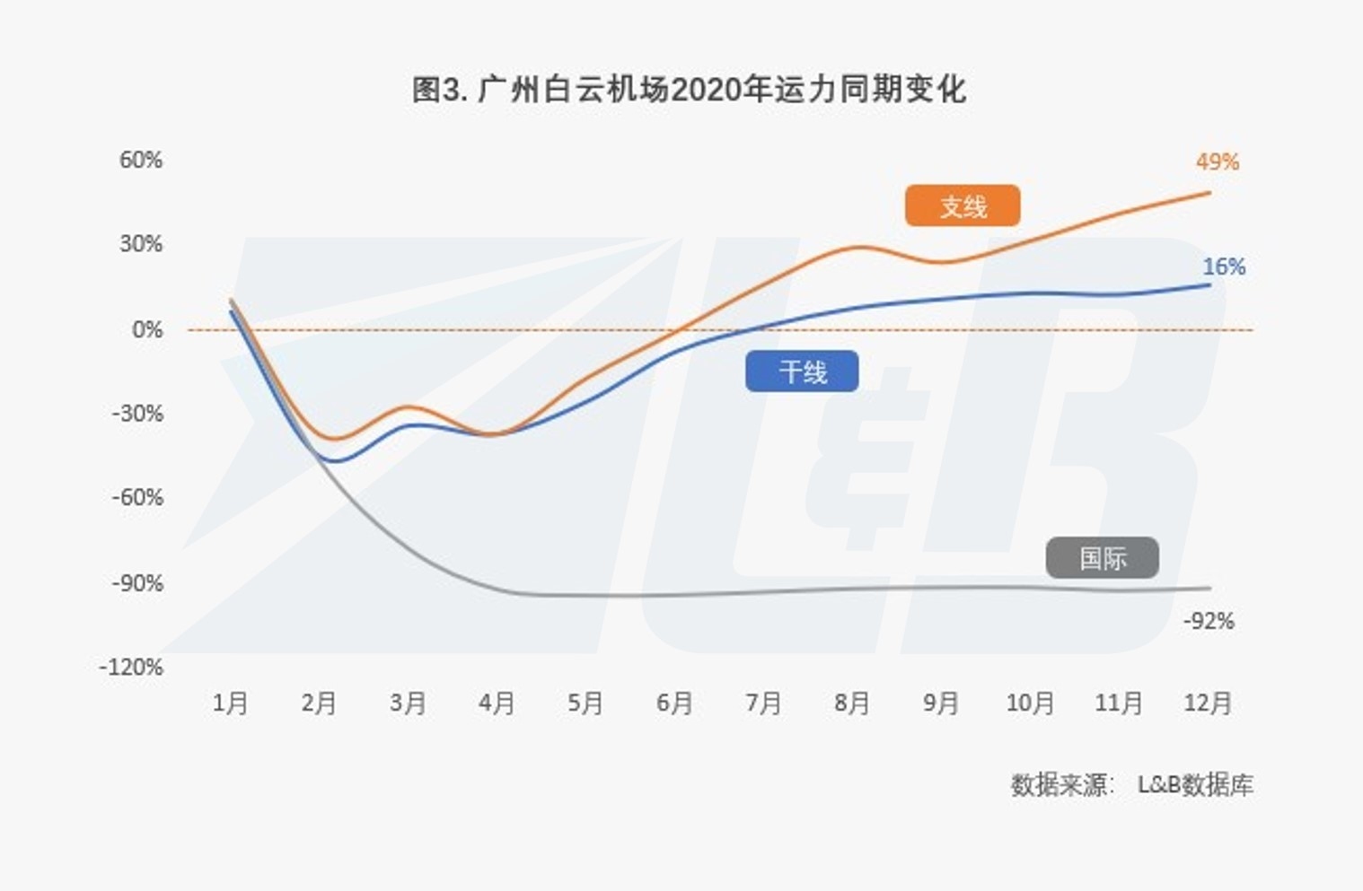 防疫抗疫仍會是全球面臨的頭等大事
-國際物流