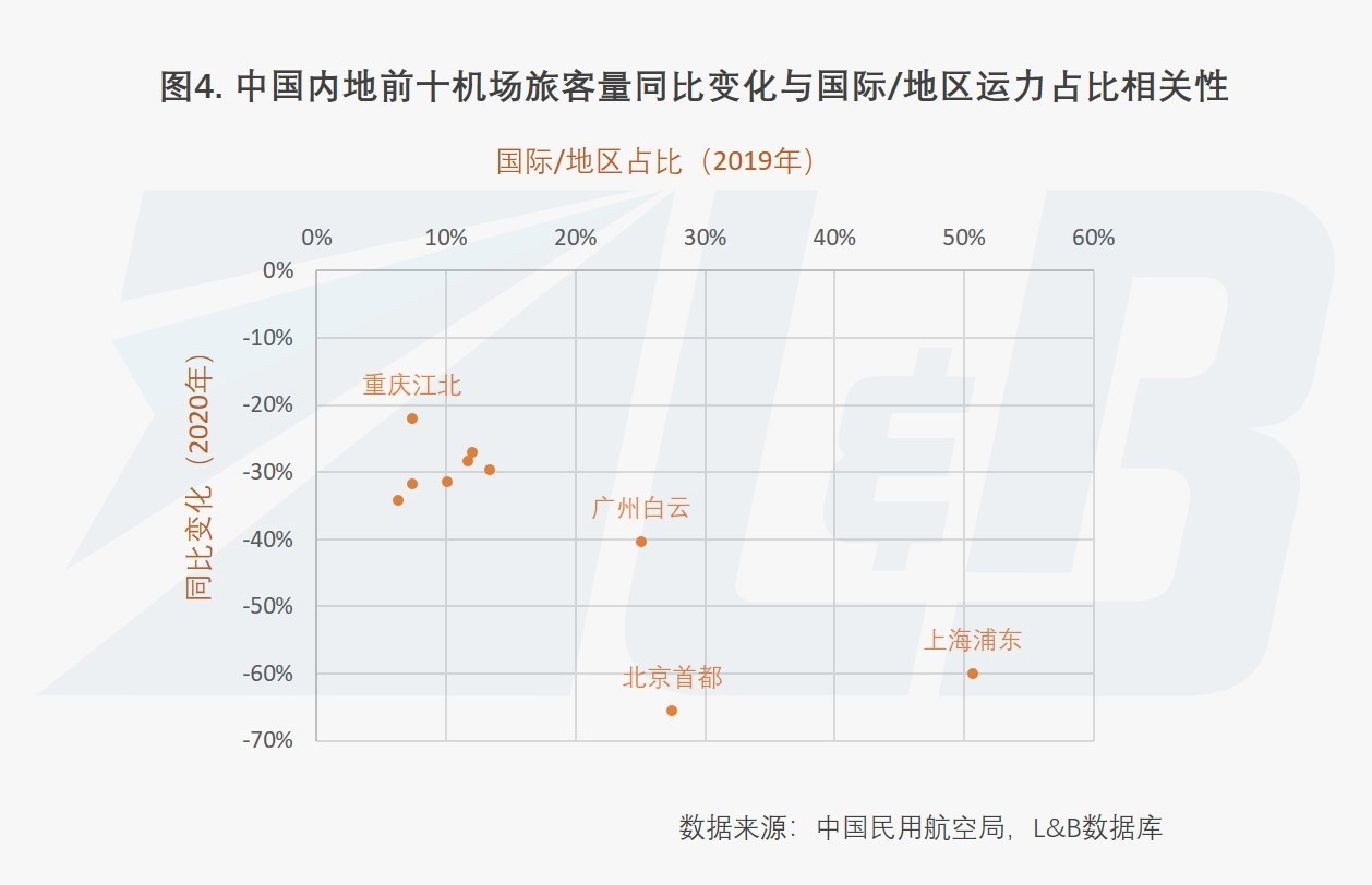 防疫抗疫仍會是全球面臨的頭等大事
-國際物流
