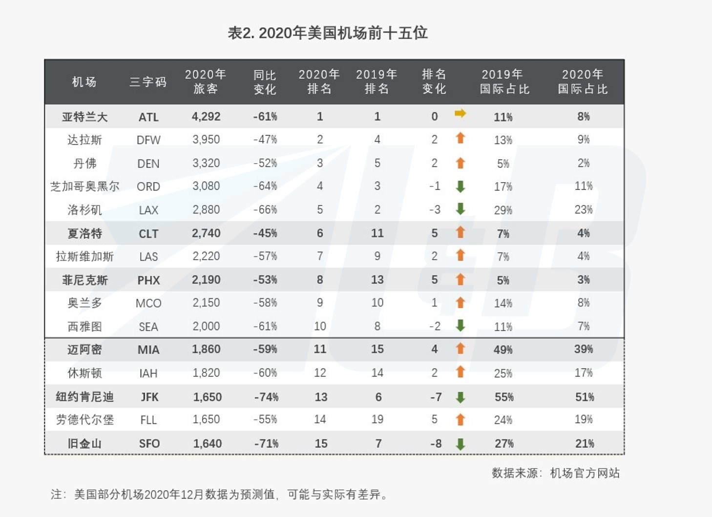 防疫抗疫仍會是全球面臨的頭等大事
-國際物流