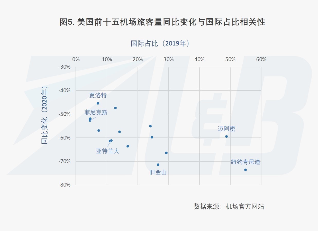 防疫抗疫仍會是全球面臨的頭等大事
-國際物流