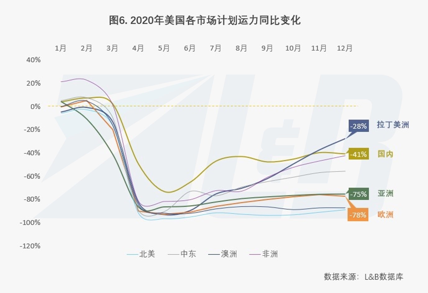 防疫抗疫仍會是全球面臨的頭等大事
-國際物流