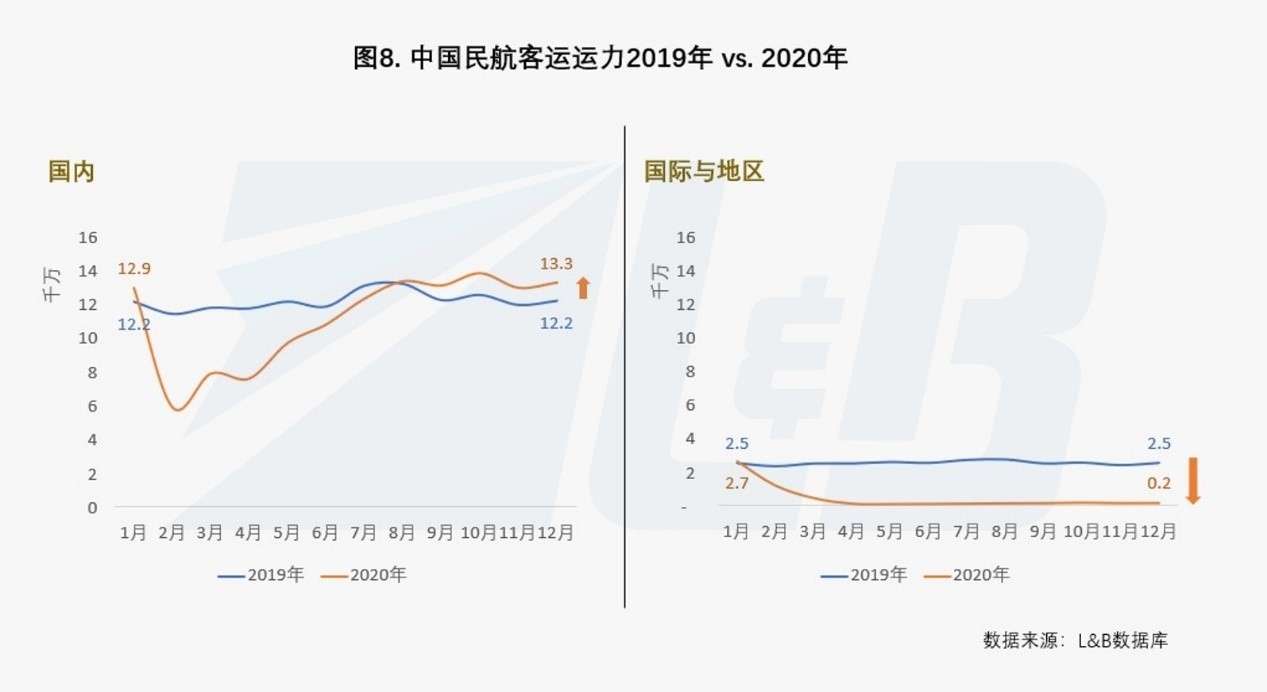 防疫抗疫仍會是全球面臨的頭等大事
-國際物流