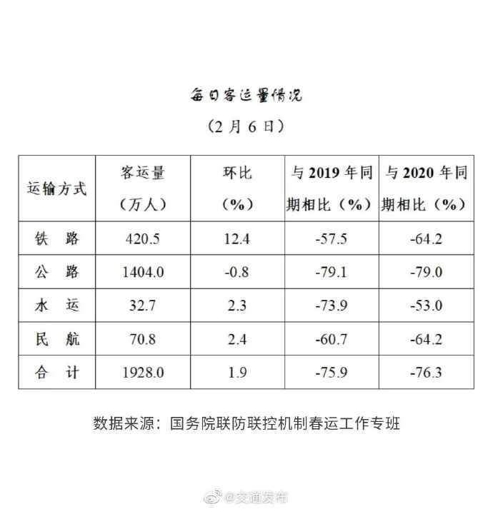 2月6日（農(nóng)歷尾月二十五
-深圳海派
