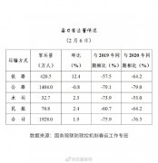 2月6日（農(nóng)歷臘月二十五
-深圳海派