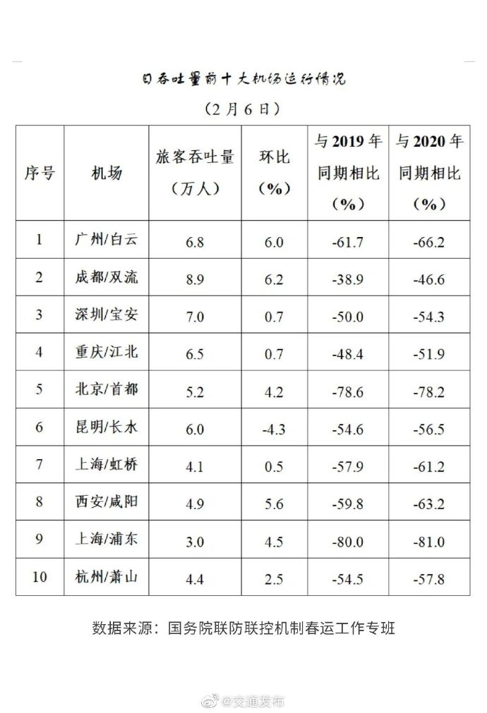 2月6日（農(nóng)歷尾月二十五
-深圳海派