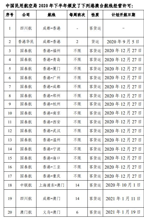 g國泰