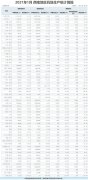 同比下降35.48%；貨郵吞吐量5277萬kg-深圳物流