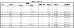 民航局公布2021年1月國際航線經(jīng)營許可、臨時加班和包機審批情況
-美國空派