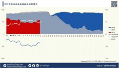 中國民航業(yè)已經(jīng)開始呈現(xiàn)觸底反彈的勢頭
-美國海派