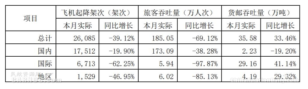  民航資源網(wǎng)2021年2月10日消息：2月10日
-國(guó)際海運(yùn)