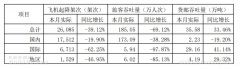  民航資源網(wǎng)2021年2月10日消息：2月10日
-國(guó)際海運(yùn)