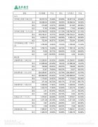 年齡航空：1月客座率70.17% 同比下降12.20%








