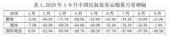 推遲飛機(jī)引進(jìn)和加快飛機(jī)退出、退租或者臨時(shí)性封存的措施
-美國(guó)空派