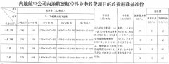 支線航空發(fā)展政策改革總體框架研究（下）








