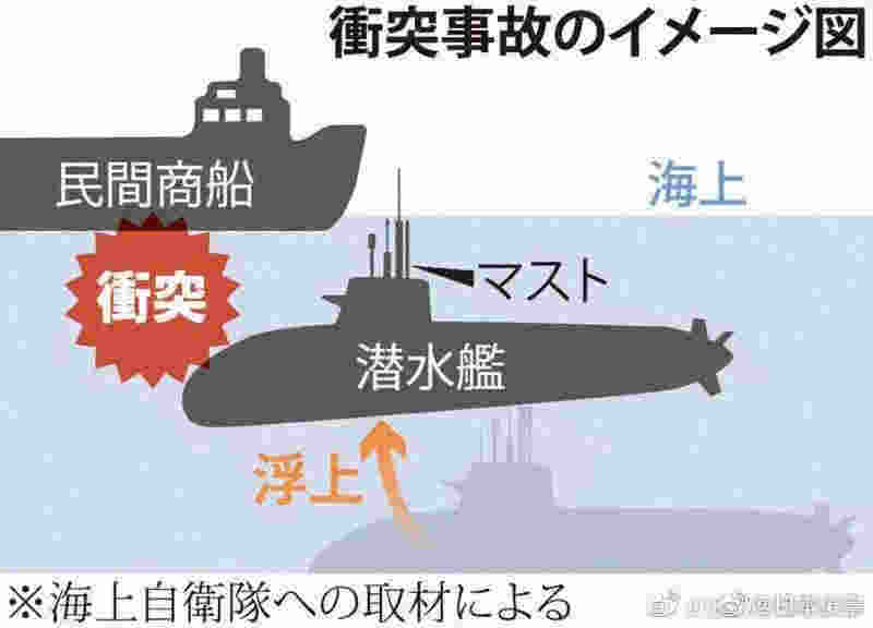日本潛艇沖撞香港散貨船，貨船表示“毫無感覺”
-深圳空派