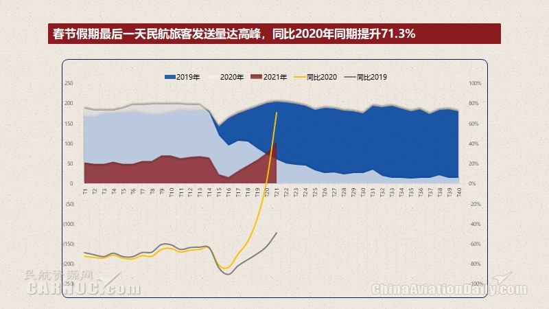出行人次預(yù)計是春運前期（春節(jié)開始前）的4.3倍
-國際海運