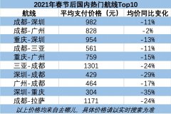 據(jù)去哪兒數(shù)據(jù)顯示
-國際海運(yùn)