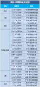 南航3月計劃執(zhí)行國際航線28條
-美國海派