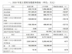浦東機(jī)場(chǎng)三期擴(kuò)建工程項(xiàng)目主體工程投入運(yùn)營(yíng)后
-深圳海派