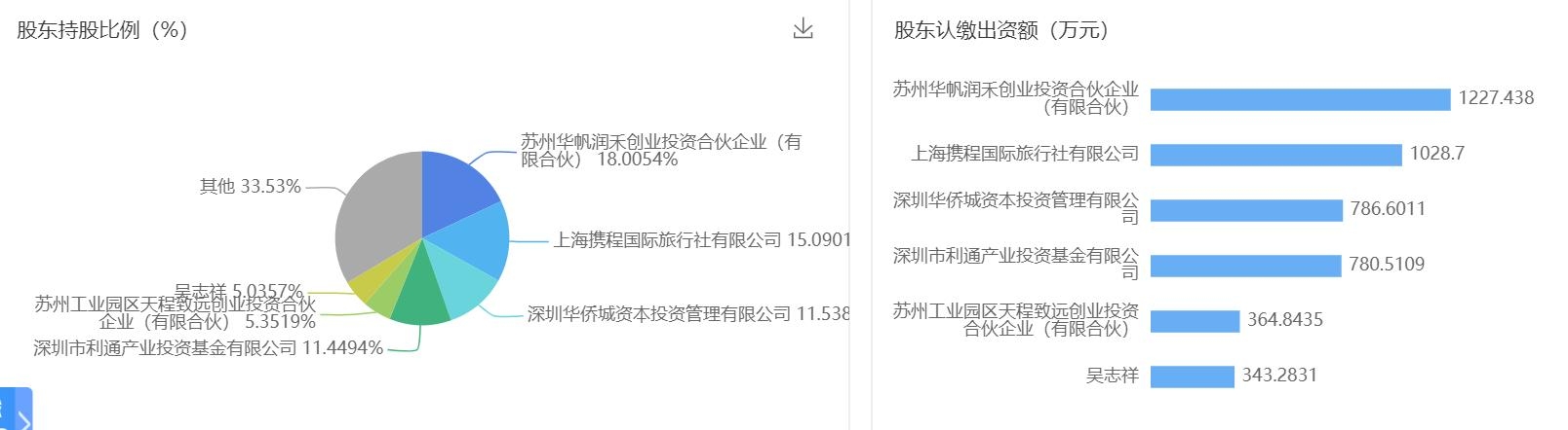來源：企查查