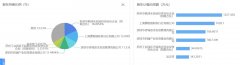 來源：企查查 該公司股東包括深圳市騰訊產(chǎn)業(yè)投資基金有限公司、上海攜程國