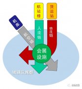 機場“港產(chǎn)城一體化”發(fā)展研究
-寧波雙清包稅