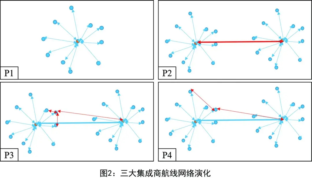三大集成商航線網(wǎng)絡(luò)演化
