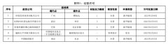 目前初始運(yùn)力額度尚未明確
-中東雙清包稅
