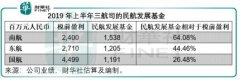  三大航司于2020年面臨巨虧 但是面對疫情
-南美雙清包稅