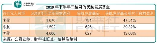  三大航司于2020年面臨巨虧 但是面對疫情
-南美雙清包稅