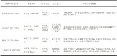 車(chē)輛可快速進(jìn)出車(chē)道邊
-中東雙清包稅