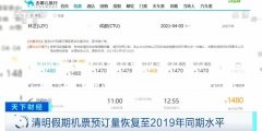 不少熱門航線和酒店的預(yù)訂已經(jīng)十分火熱
-寧波雙清包稅
