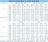 +2.3%）;從國際地區(qū)表現(xiàn)來看
-非洲雙清包稅