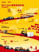 DHL通過(guò)卓越的物流服務(wù)
-國(guó)際空運(yùn)
