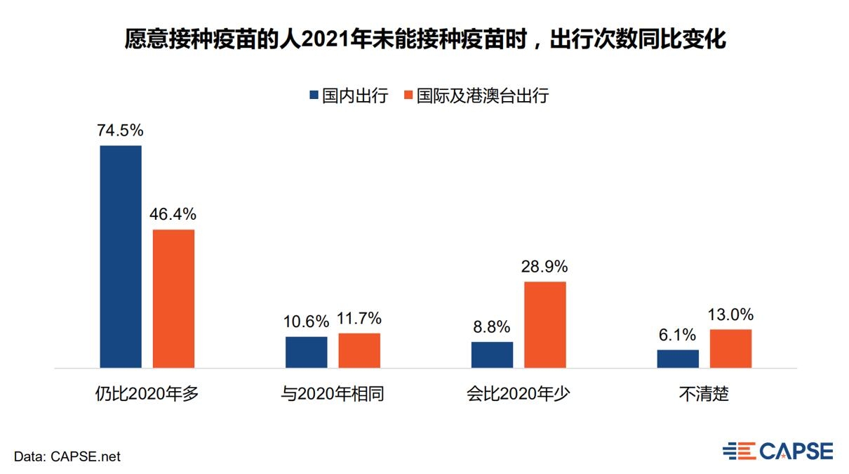 人均國(guó)際及港澳臺(tái)出行次數(shù)增長(zhǎng)91.7%
-國(guó)際海運(yùn)